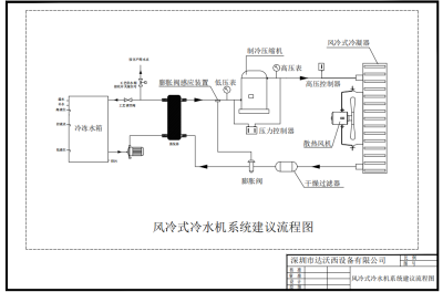 Solution for 1 ℃ -4 ℃ near freezing